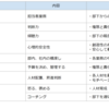 管理職になったら読みたい、読むべきおすすめ本を15冊ご紹介。「リーダー」