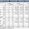 2040年の社会保障と税金と保険料
