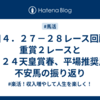 土日４．２７－２８レース回顧：重賞２レースと２０２４天皇賞春、平場推奨馬と不安馬の振り返り