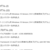 2021年12月のWindows Update