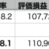QQQ+1.04% > VOO+0.46% > 自分+0.39% 