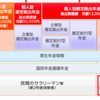 確定拠出年金申請