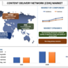 接続性の革命: グローバルなコンテンツ配信ネットワーク (CDN) 市場をナビゲートする