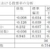 住民投票の研究：「住民投票の比較分析―「拒否権」を通じた行政統制の可能性」『公共選択』68号