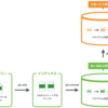 【Git】個人開発でよく使うGitコマンド