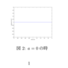 LaTeXで図を横並びに配置する方法＆図の位置調整方法