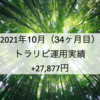 【トラリピ月次報告】2021年10月の利益は27,877円でした！