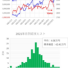 短期トレード結果_211007(木)　￥+170,219