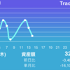 【資産推移】2020/1/14