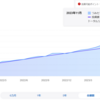 積立NISAについて自身の実績等まとめ