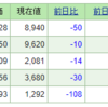 2023年1月15日