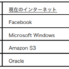 仮想通貨　次世代のデータベース「Bluzelle」とは？　