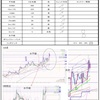 3月30日トレード＋4327円