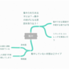 集中力を引き出すコツについて考える 意識編