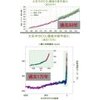 地球温暖化はプロパガンダです