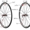 はじめてロードバイクのホイールを購入する時のポイント