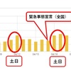 新型コロナの影響が、こんな弱小ブログにまで波及してきた