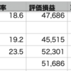 QQQ+1.04% > VOO+0.79% > 自分+0.40%、 8月20日金曜