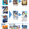 これから響け！ユーフォニアムを見る・読む方へ～アニメ、原作小説、映画の順番についてのまとめ〰（ネタバレ無し）