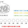 【受験数学】くじ引き(非復元抽出)の解き方を徹底解説！！【確率】(例題つき)