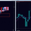 ４時間、１時間、　一致スキャルピング