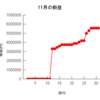 11月の損益