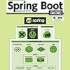 Spring BootでBean Validation (3) バリデーション処理を自作