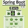 Spring Framework はじめました