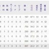 先発ローテ考