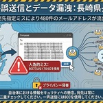 長崎・長与町でメール誤送信、480件のアドレス流出　税務課が「BCC」を「TO」に