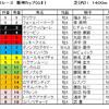 阪神カップ（GⅡ）予想・・・実に難しいレースですが