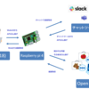 AIをフル活用してRaspberry Pi 4でGPT-3とかいうの動かしてみる話 中編