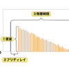 【第五弾】空間系ってなんだよww