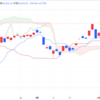 2024年10/15㈫日経平均株価39910.55△304.75(+0.8%)夜間取引で下落　940円安の3万8970円で終了　衆院選公示、立候補予定1300人超　