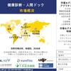 健診・人間ドックの世界市場規模、将来動向と急成長地域・国レポート 2024-2036