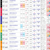 占いだけで競馬阪神ＪＦを予想し当てるシリーズ