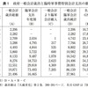 孫子の戦死を防ごう日本国民の会。日中・太平洋戦争の開始時兵員数６３万人、１９４５年には７１９万人＝男子有業者数の５１％