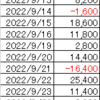 22年9月収支