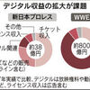 これからの新日本プロレスの経営戦略について