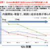 ADHD 治療　CPT(コンピューターを使った持続注意課題）検査について