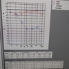 2023/2/9 突発性難聴（罹患から1カ月半）