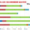 公立上位高校・塾生合格実績推移データ（過去6年）