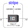 3年間Stripe Connectを運用した経験を共有します