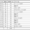 ヨガ継続にKMメソッド取り入れてみる　～第40回：2021年9月のヨガ記録～