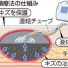 バックのバック