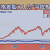 30代,40代貯金は「50万円の未満」が最多で2位が「0円」リタイア時「2,550万円」あれば良いと考えている