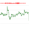 ■本日の結果■BitCoinアービトラージ取引シュミレーション結果（2018年5月15日）