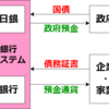 お金は借金で生まれるのか？