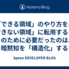 「できる領域」のやり方を、「できない領域」に転用する——そのために必要だったのは、暗黙知を「構造化」することだった
