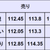 週間為替予想　2021年12/13～12/17